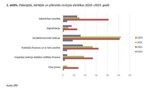 Vispārīga informācija .